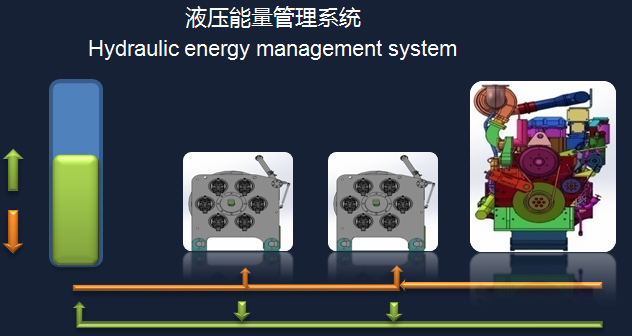 01 能量管理技术