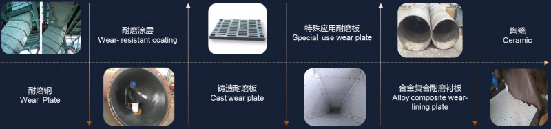 03 耐磨应用技术