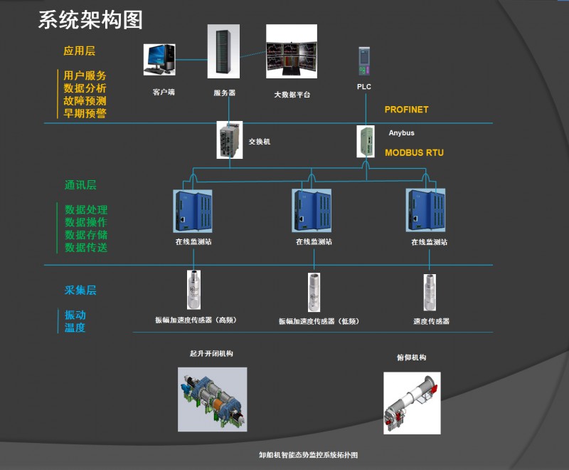 08 智能监控技术