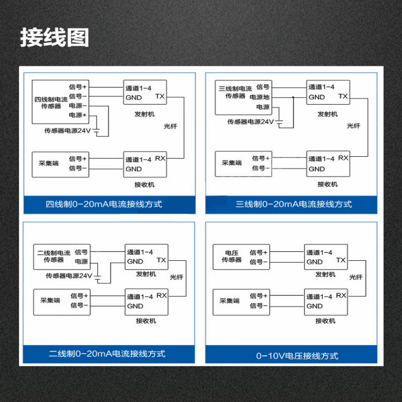 800-汉源高科1～16路4-20mA工业级模拟量光端机17_副本