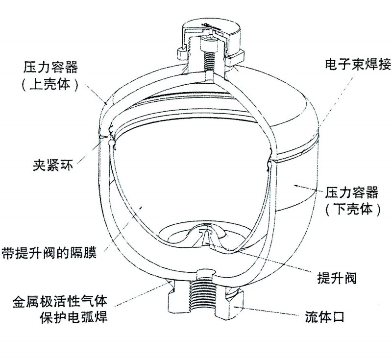 蓄能器剖视图