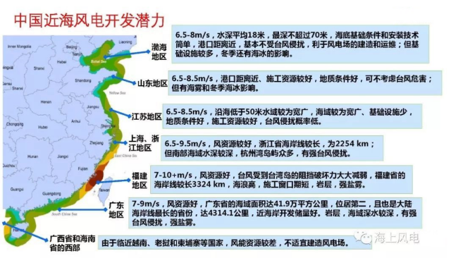 图2：中国近海风电开发潜力