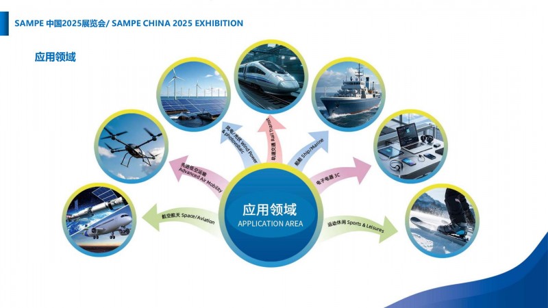 SAMPE中国2025年会专业观众邀请函_06